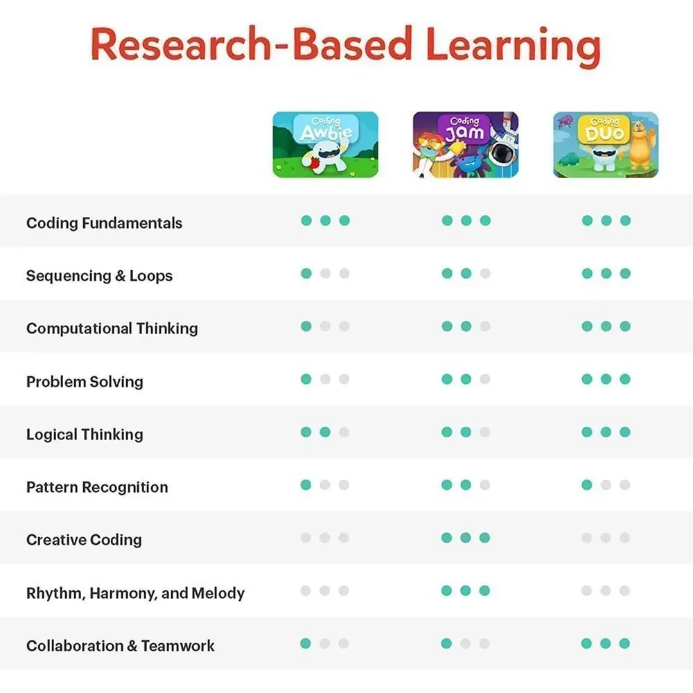 Osmo-Coding Starter Kit For iPad3 Educational Learning Games-Learn To Code,STEM
